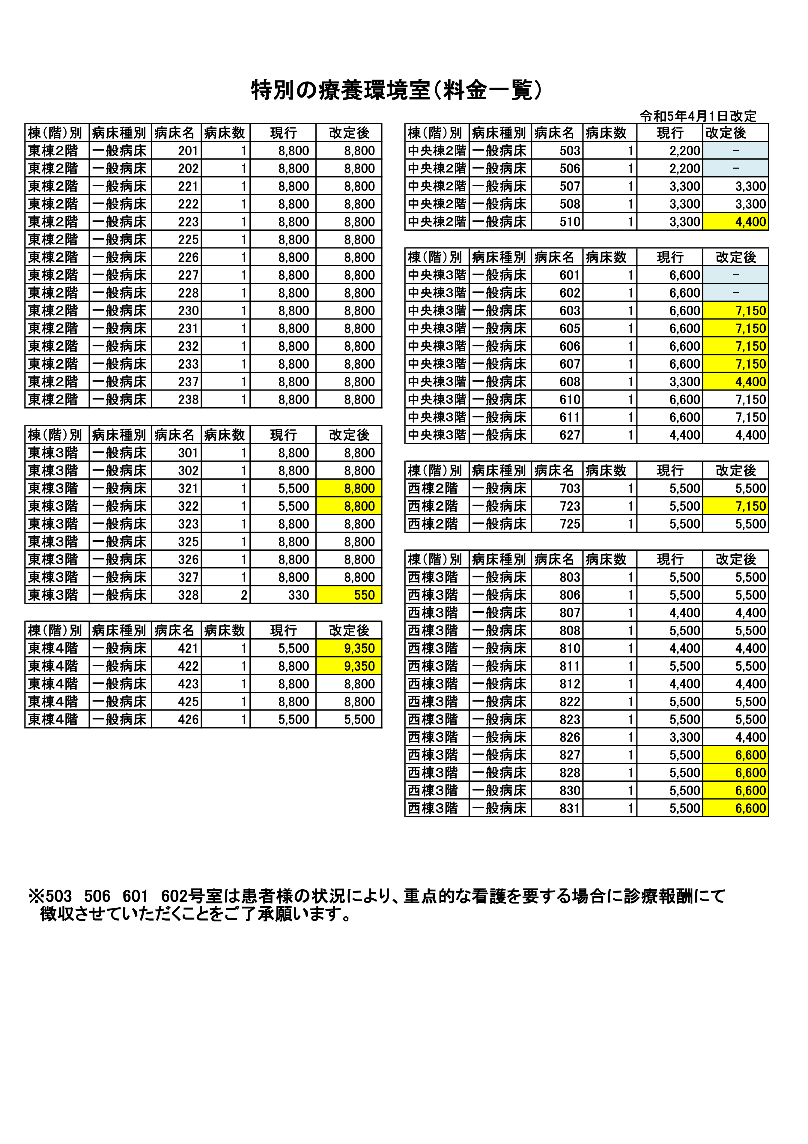 緩和 ケア 病棟 費用